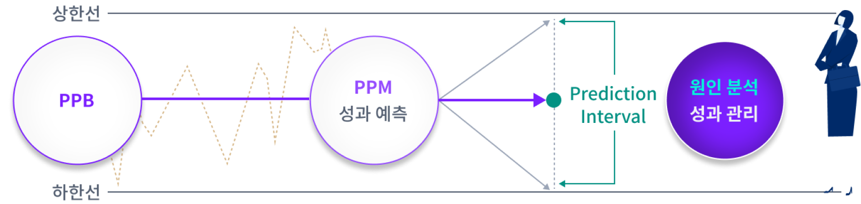 High Maturity 개념