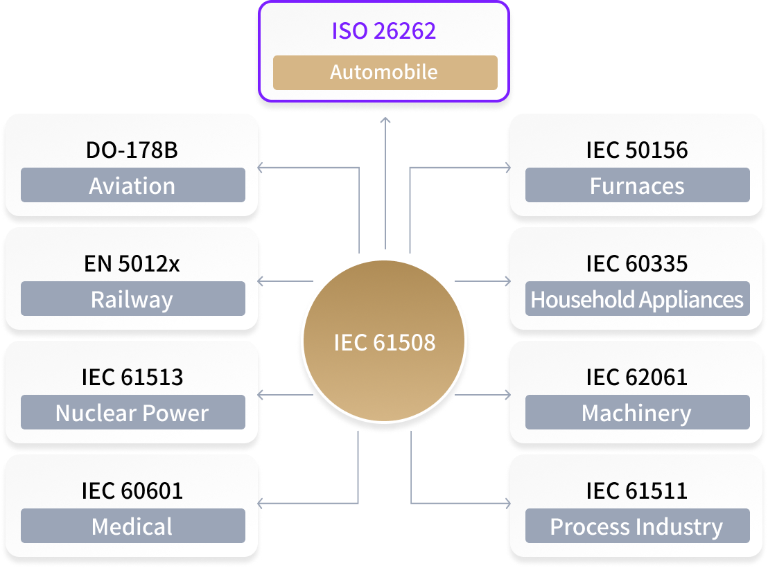 ISO 26262란 무엇인가?