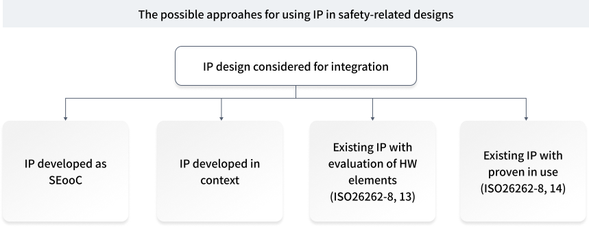 Intellectual property