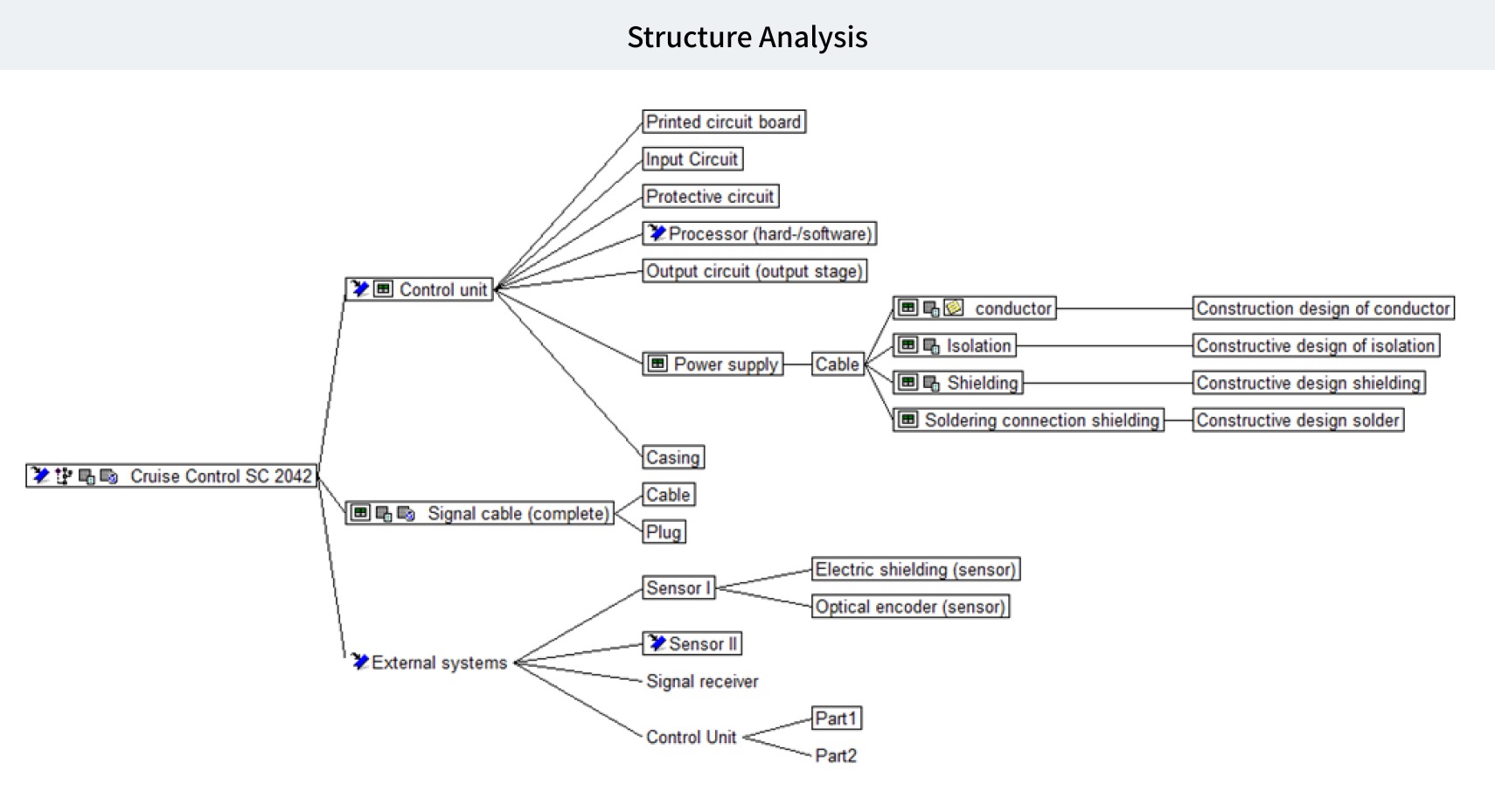 Structure Analysis