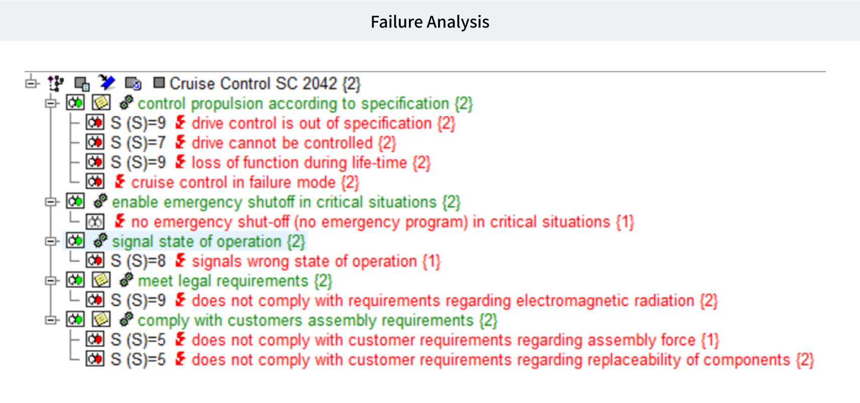 Failure Analysis