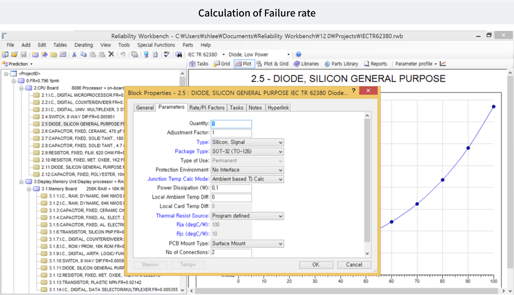 Calculation of Failure rate