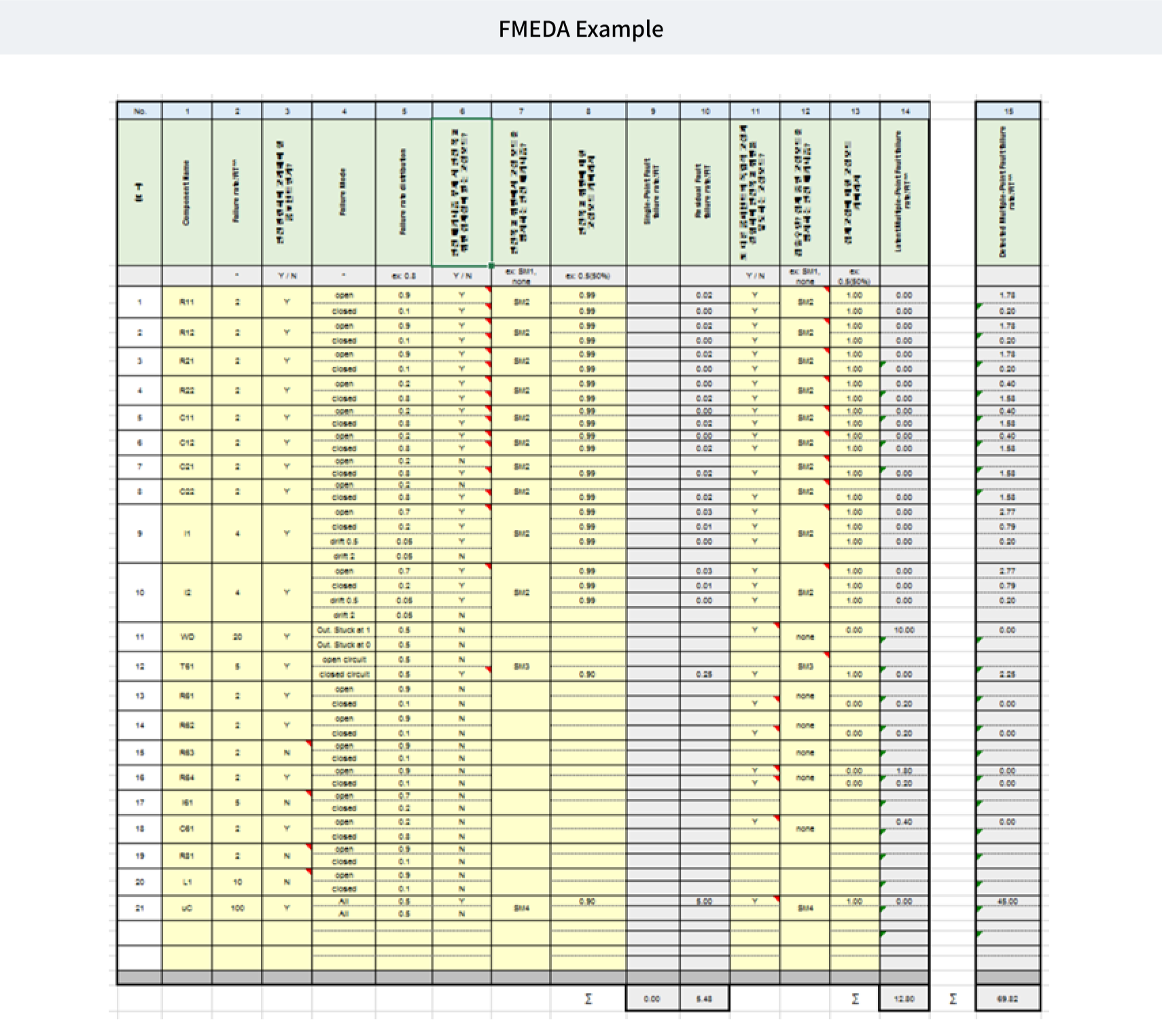 FMEDA Example