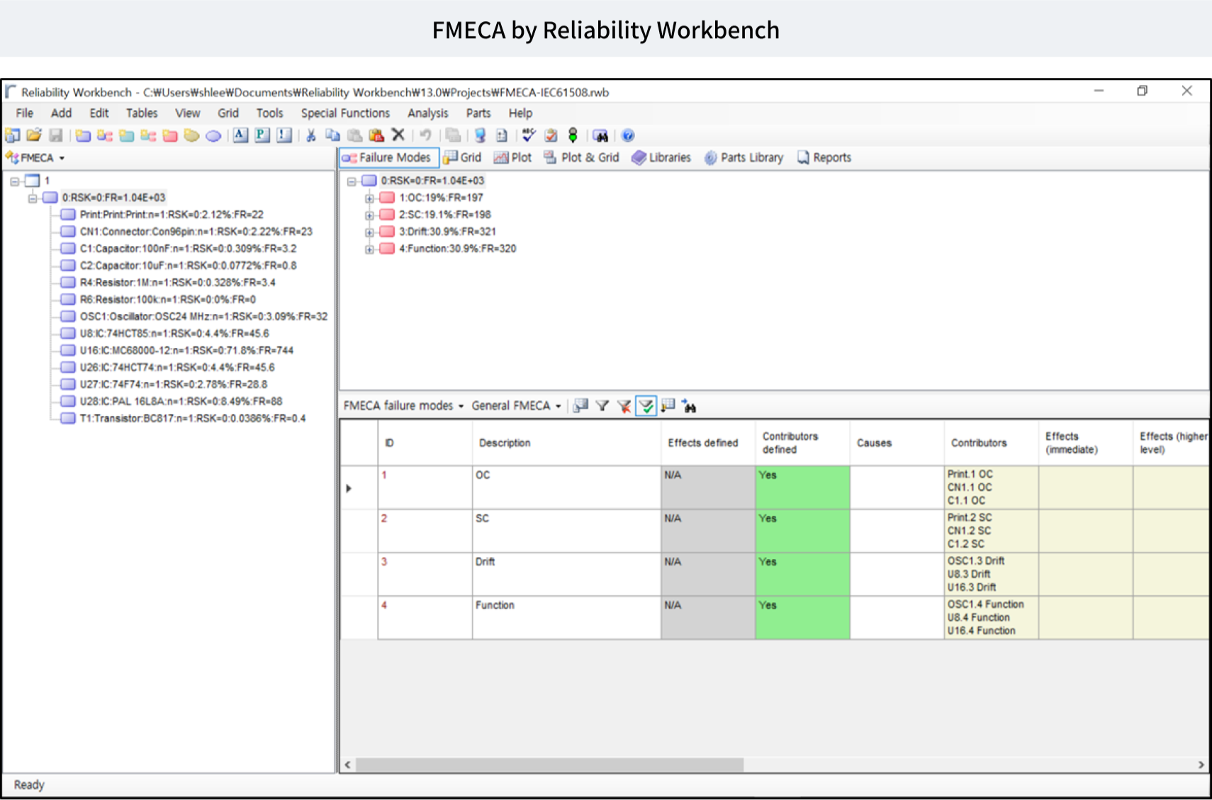 FMECA by Reliability Workbench