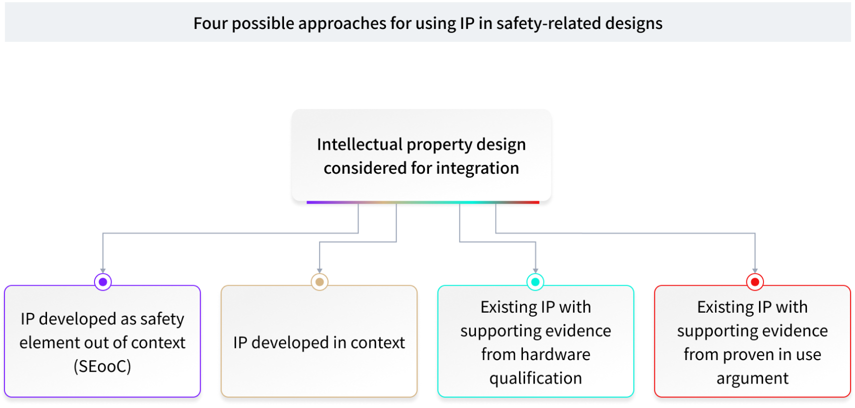 Related Diagram