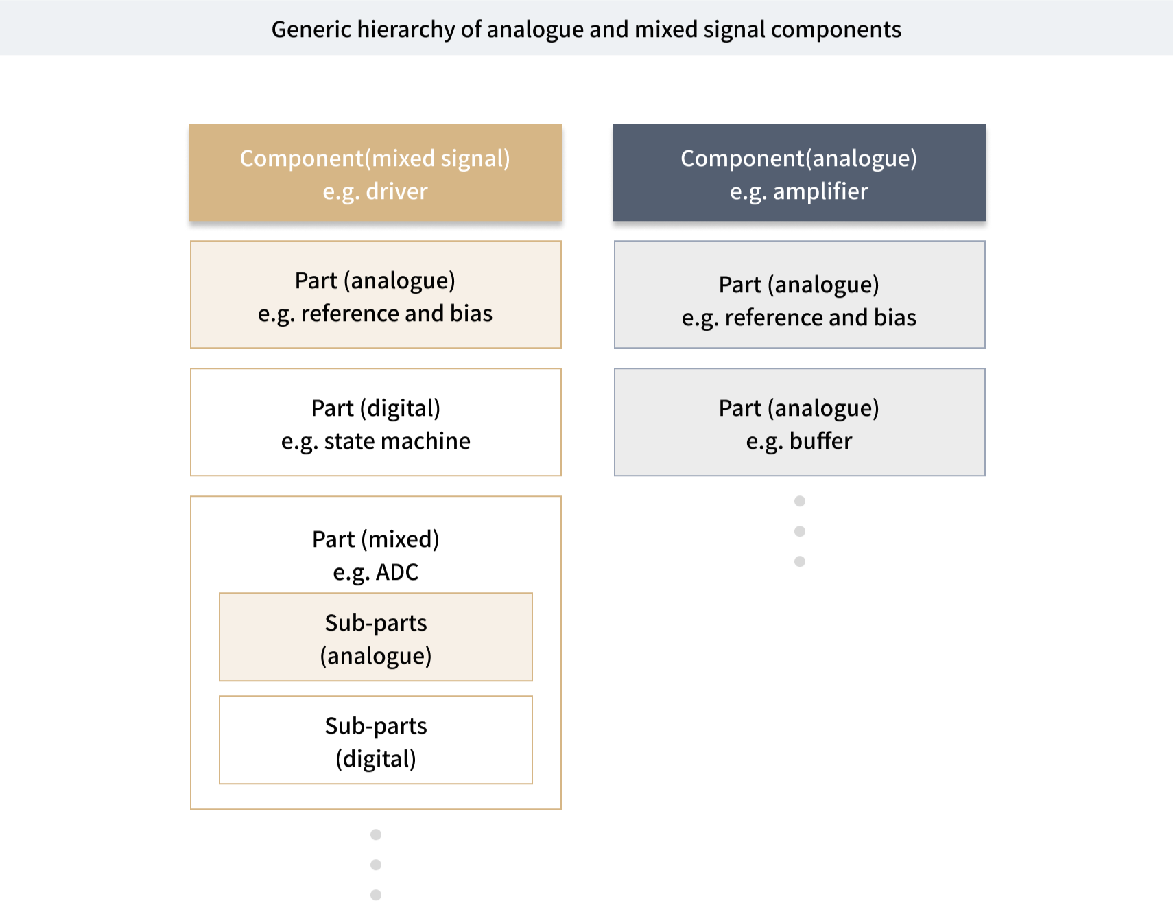 Related Diagram