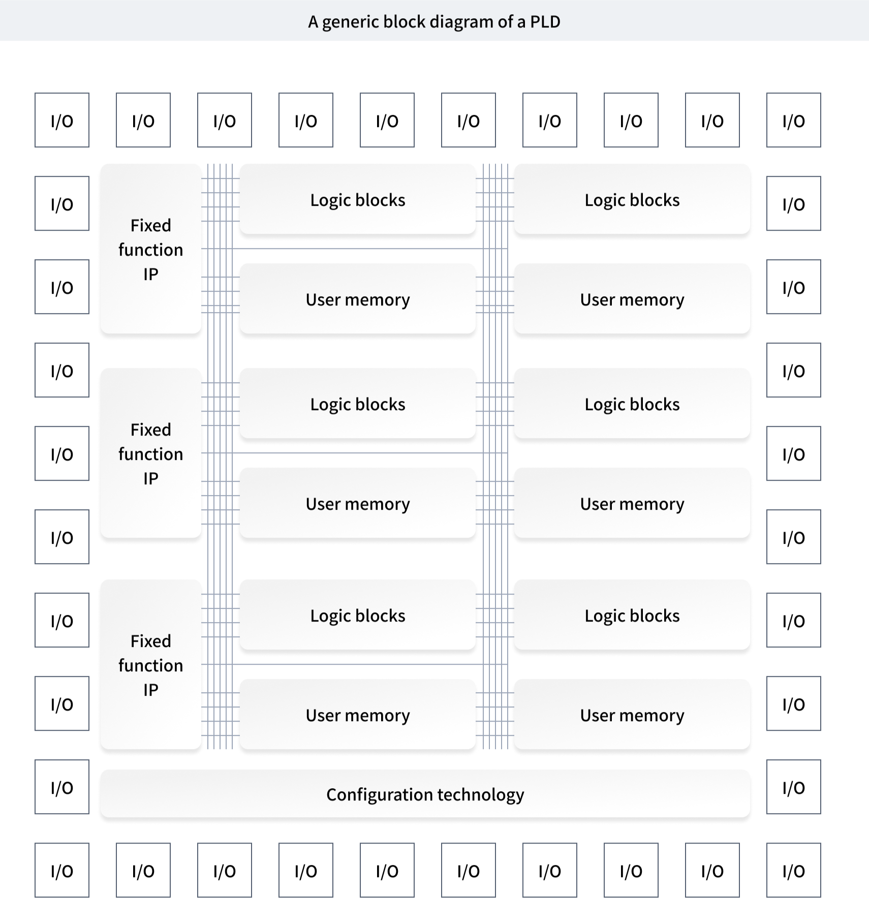 Related Diagram