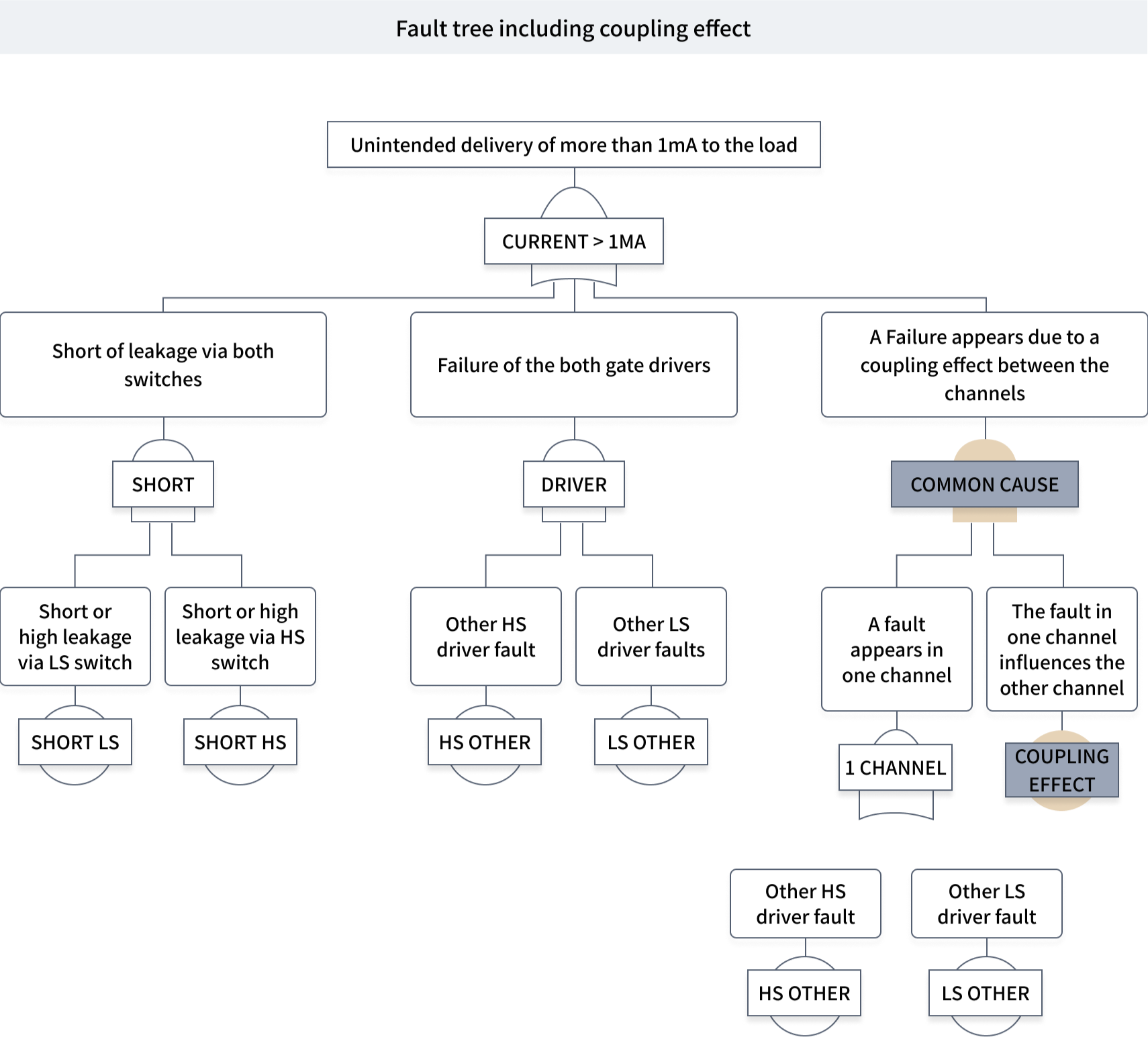 Related Diagram