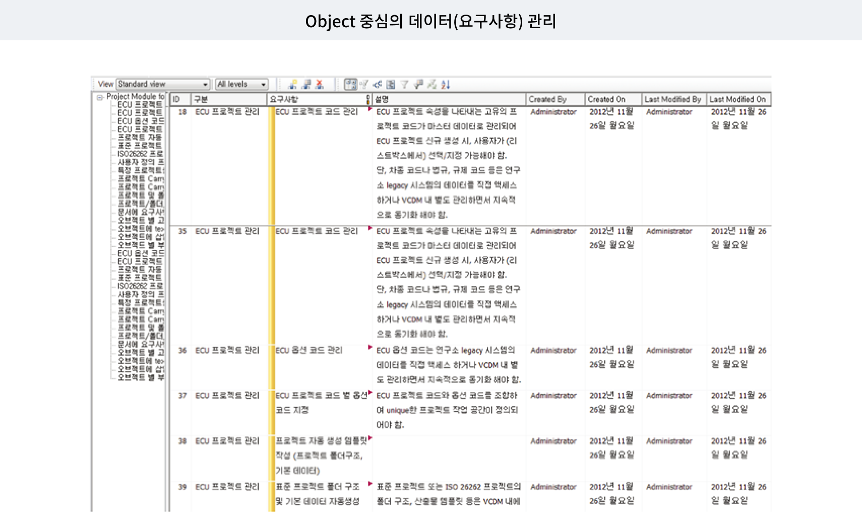 Object 중심의 데이터(요구사항) 관리