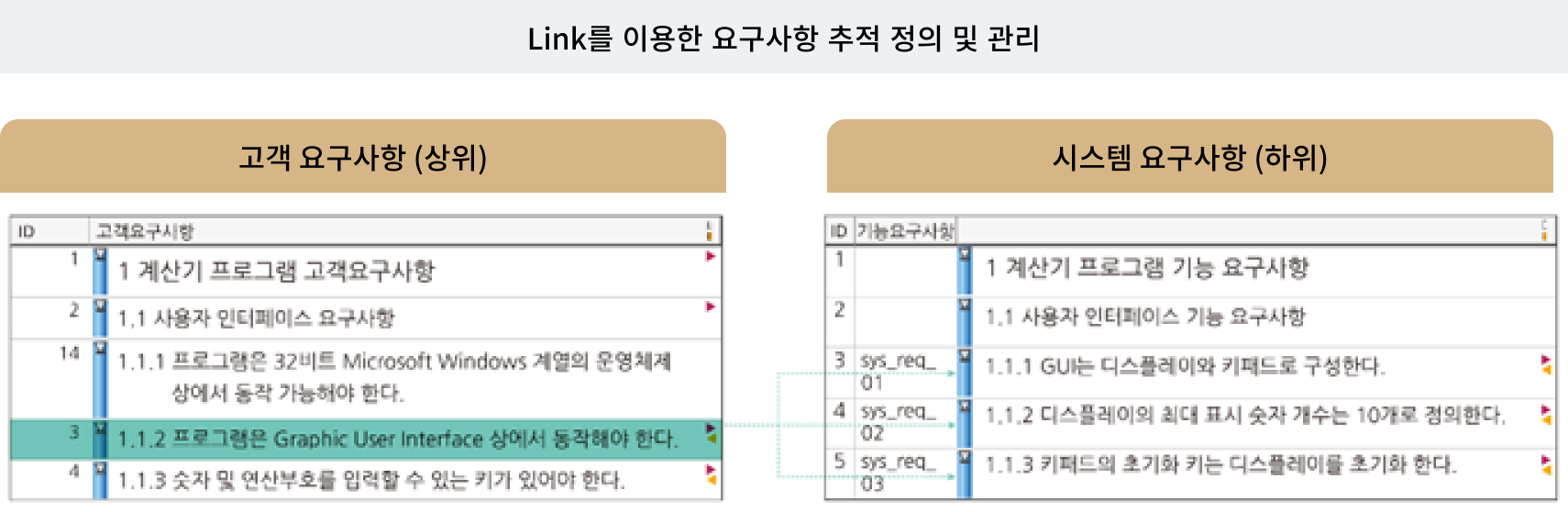 Link를 이용한 요구사항 추적 정의 및 관리