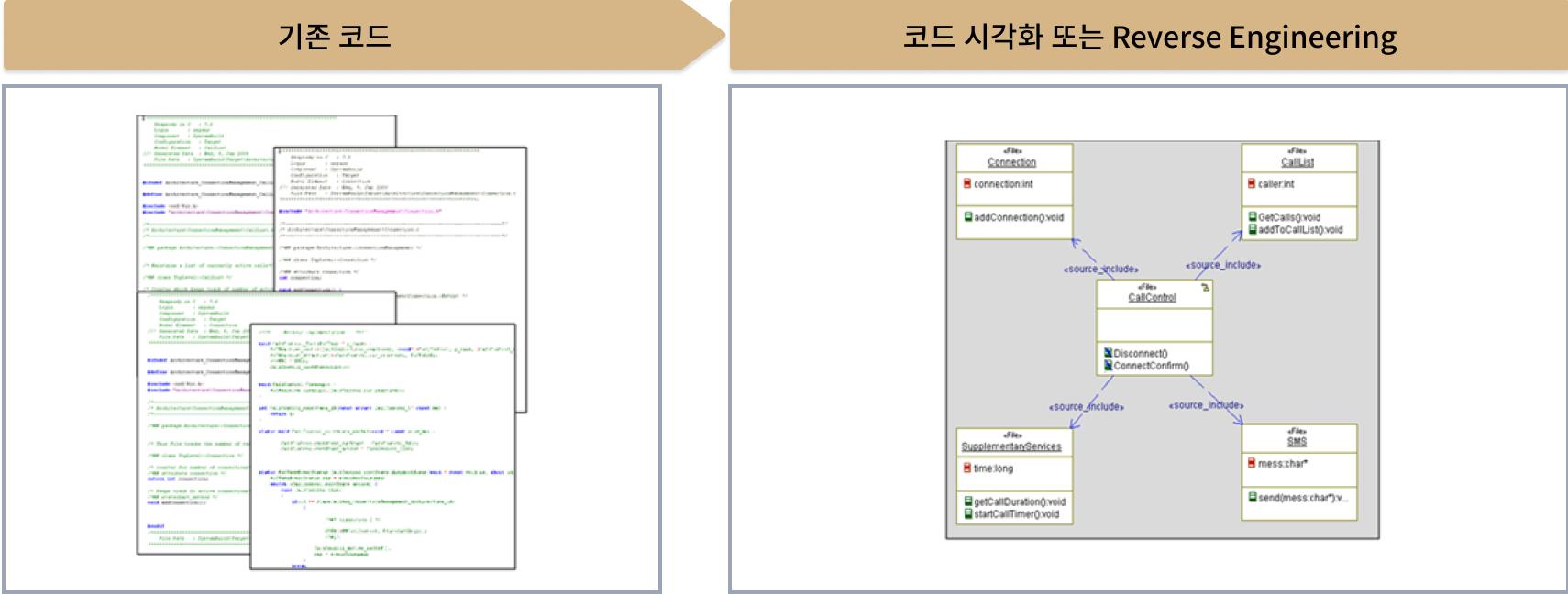 기존 코드의 재사용