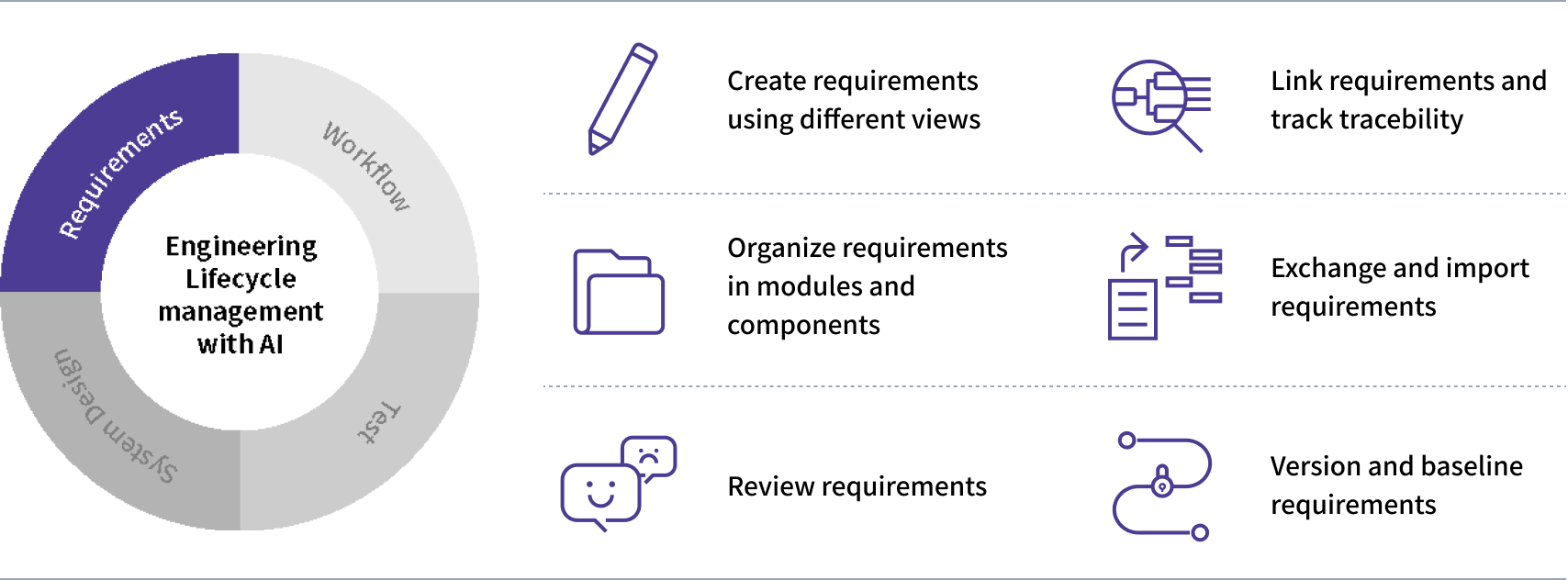 IBM Engineering Requirements Management DOORS Next