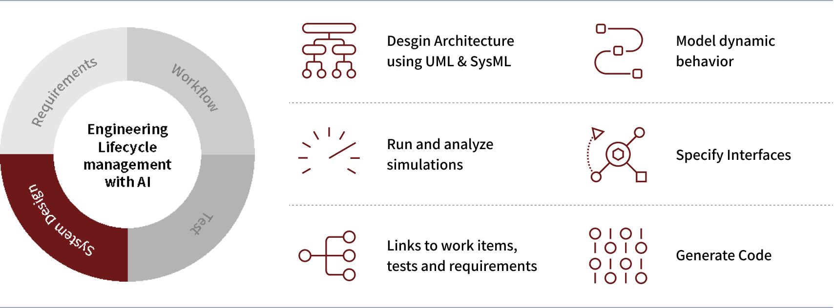 IBM Engineering Systems Design Rhapsody