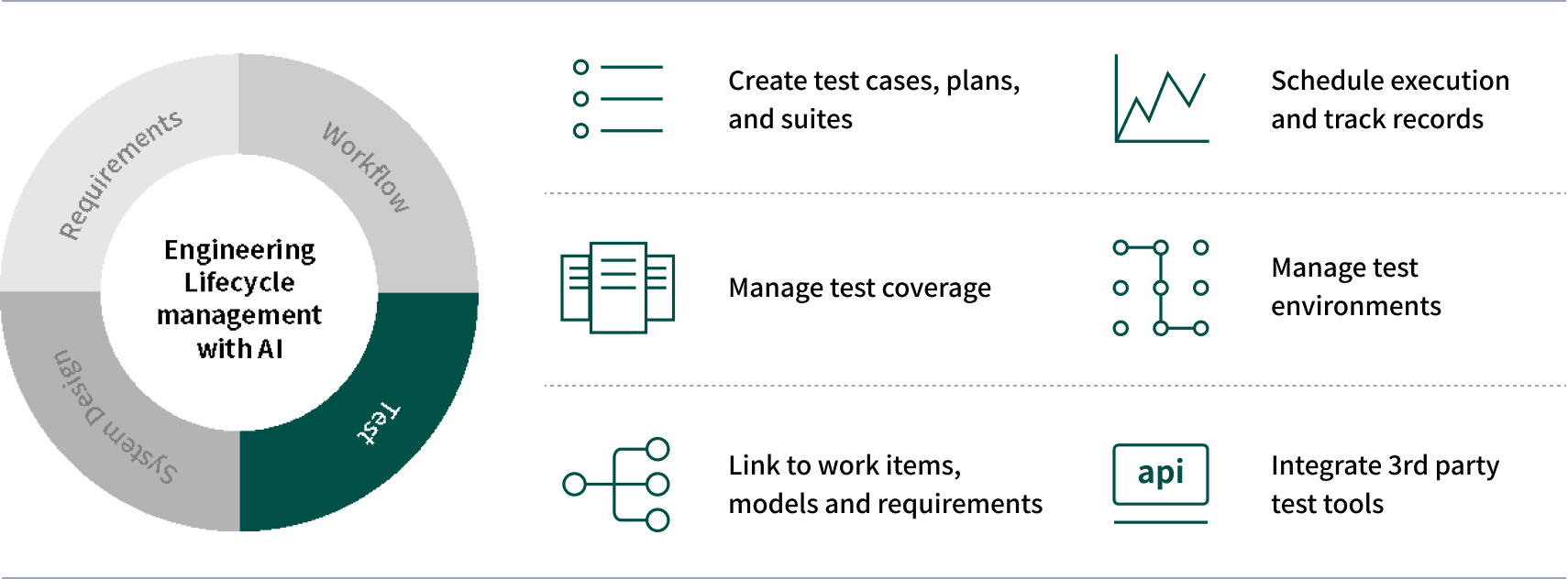 IBM Engineering Test Management