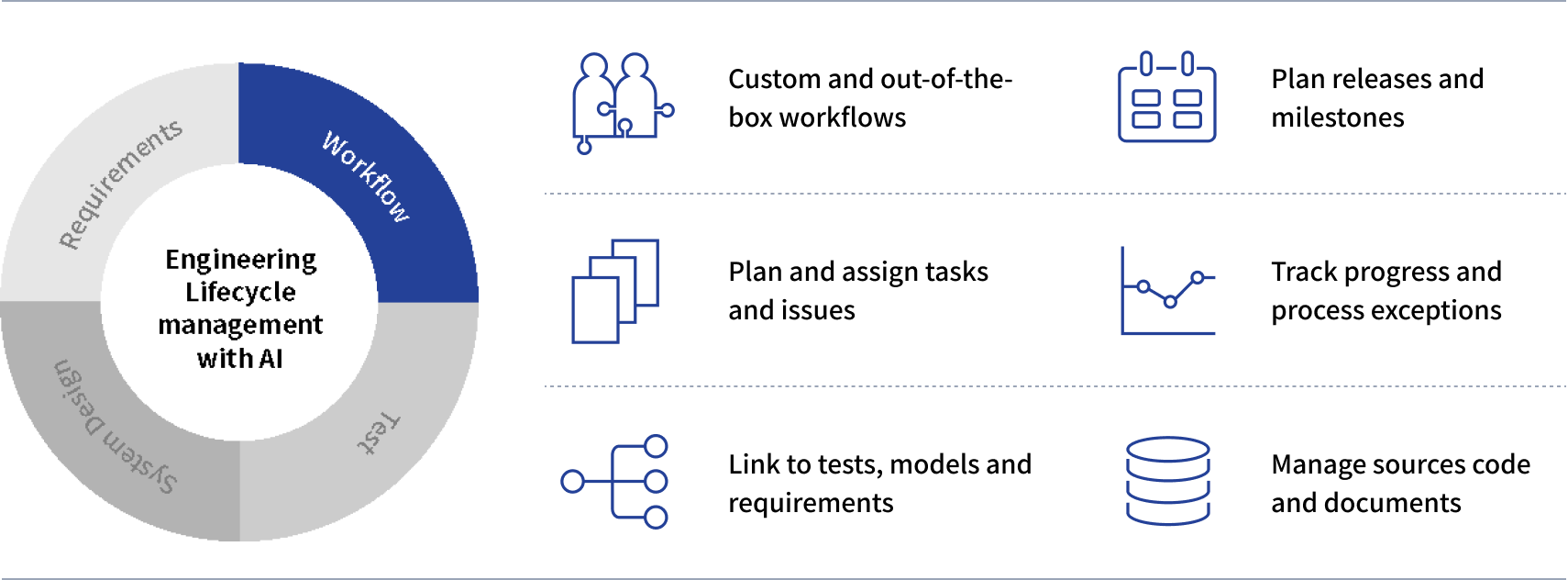 IBM Engineering Workflow Management