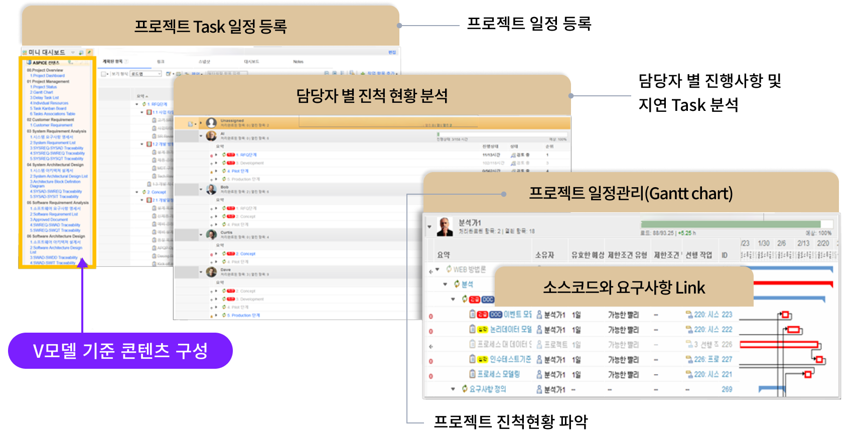 V모델 기준 콘텐츠 구성