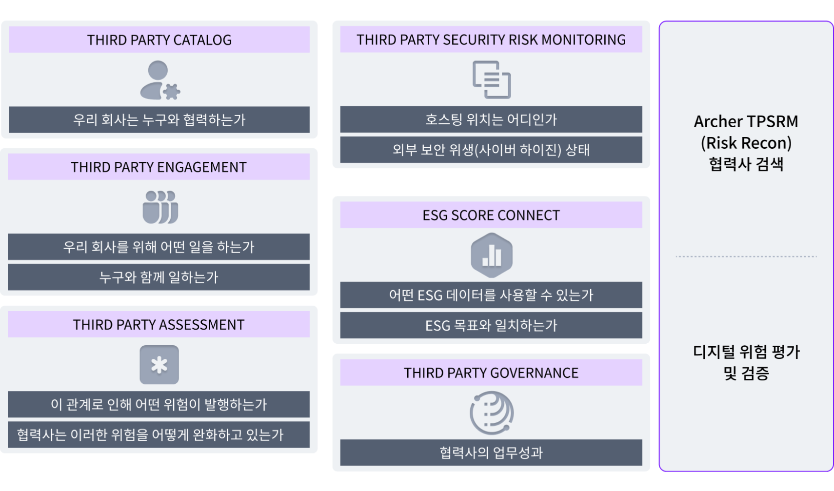  Third-Party Risk Framework Brought To Life