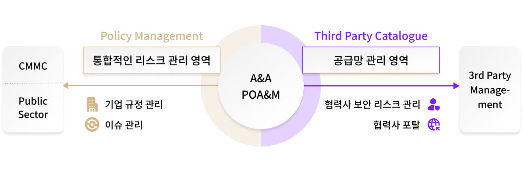 Archer 방산 리스크 거버넌스