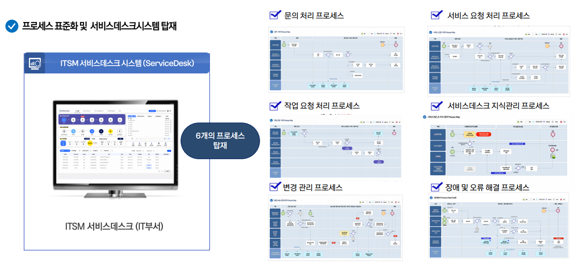 표준 프로세스 탑재를 위한 템플릿 제공