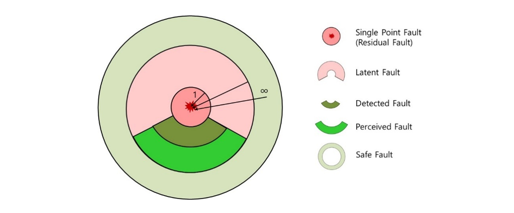 spid-cmmi-aspice-iso26262-apis-isograph-sple