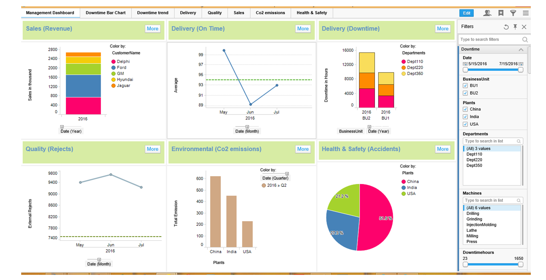 Management Dashboard