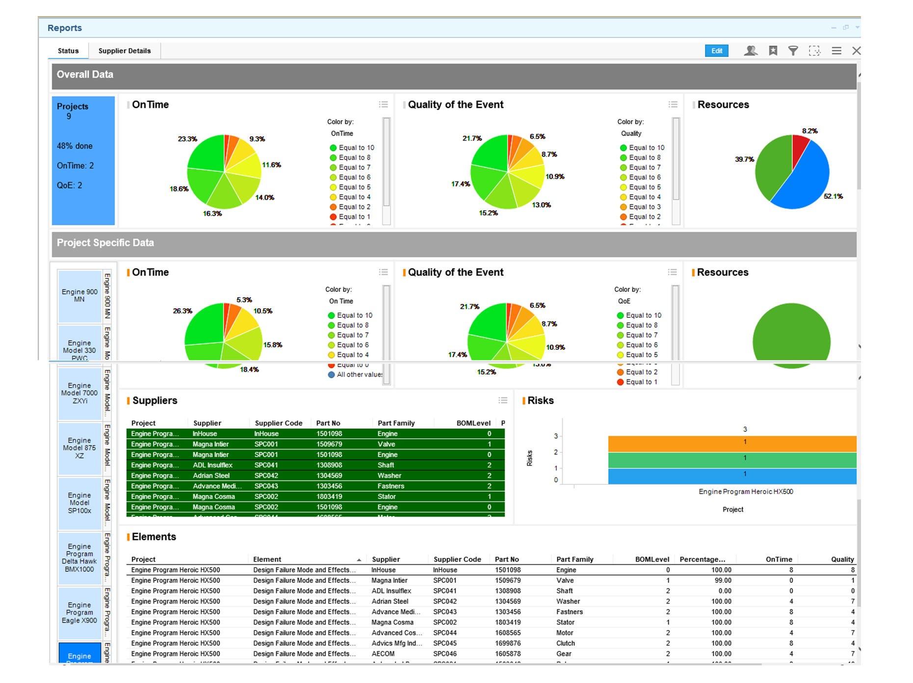 Project Dashboard