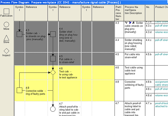 Process Flow