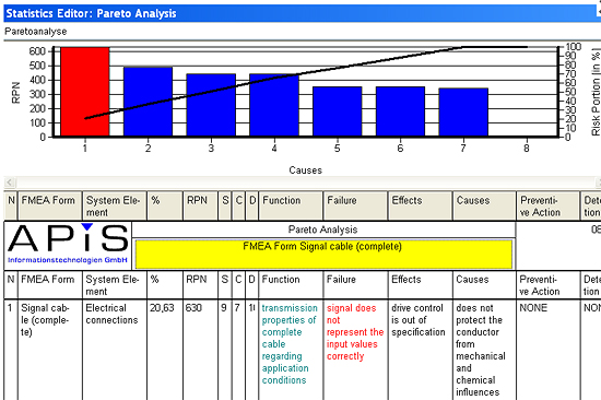 Pareto Analysis 샘플화면